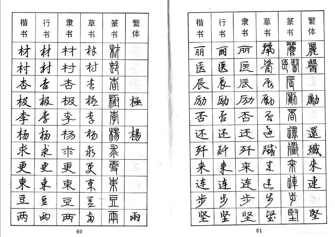 3500常用字五体字帖书画资讯|三典轩书画网